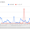  2022年1月10日週のトラリピの利益は6,180円でした