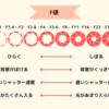 これを出来無かったらだいぶ差が開く！？F値、シャッタースピードのやり方！