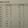 航空自衛隊第1期操縦学生(62 )    航空学生出身者の団司令(将補職)への登用と 最近における航空自衛隊航空学生の応募及び採用状況の推移 