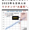 「謎の大量死」ではなくてコロナワクチンによる死亡です