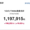 6月末までの　つみたてnisaとiDeCoの結果