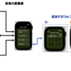 AppleWatch　Tide(潮汐)グラフに時間線追加
