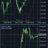 11/9（木）＋0.4万