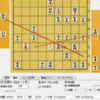 将棋AIの進捗 その7(詰み探索の有効性)