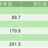 2020年6月3日（水）投資状況