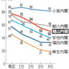 東京発の公電、ウィキリークス暴露　捕鯨めぐり日米協議