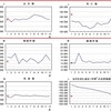 人口動態統計 2023年1月出ました