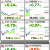 2/15(木)暫定+33,929円