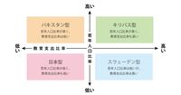 あなたの「教育GDP比」は何%？　4タイプでわかる、自分への投資の伸ばし方