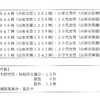 夜だるま新型コロナウイルス情報/山形県