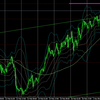 3月3日（水）【Day】本日のドル円・ユーロドルのエントリーポイント『コスパが悪い相場はチャンス待ち』