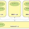 なんでもやるがなんでもはやらない？CADDi の Platform チームは、何をするチームなのか？