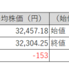 【投資日記】国内株式市場売買取引週間結果、日経平均株価は横ばい。保有株は先週から一転上昇。（7月18日から7月21日）