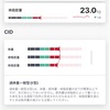 精神疾患でも痩せる 2日目