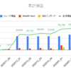 2020年2月第1週投資運用報告