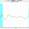 2023/8　米・M2　前年同月比　-3.7%　=>