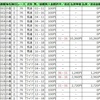 小倉競馬へ（8月20日のヒット）