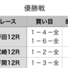 優勝戦予想　2020年1月9日（木）