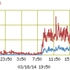 関東地方春一番