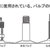 飲食店のサイクリング施策