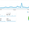 2015年人気記事ランキング。来年は申（Xamarin）年です【1年間ありがとうございました】
