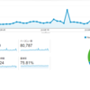 2015年人気記事ランキング。来年は申（Xamarin）年です【1年間ありがとうございました】