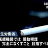 診療報酬