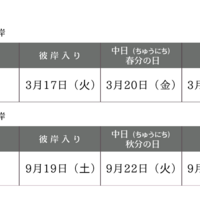 初彼岸とは 最近よく耳にする初彼岸って何をする日 初盆とはなにが違うの はじめてでもわかる 葬儀 香典返し完全ガイド