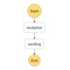 僕はStep FunctionsでECSの出力をしたい！