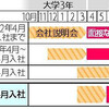 就職活動と教育実習とのバッティング