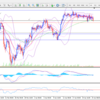 ４月２４日のＵＳＤ／ＪＰＹ分析