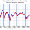 2014/10　米・設備稼働率　78.9% ▼