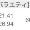 【CFD : UDOW】米国DOWブル3倍ETF 新規ロングポジションを持ちました