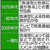 血液型と性格「関連なし」…九州大講師が解析