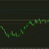 2024/3/20　GBPUSD　トレード振り返り