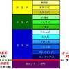 創造か、進化か（その⑩）