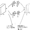 grouped convolution(グループ化畳み込み)の概念を理解する