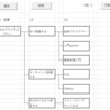 【VBA】系統図作成マクロを作ってみた