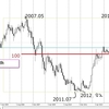 2019.01.04.fri usdjpy