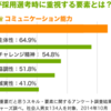 専門学生の休み時間について