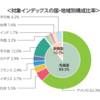 株式市場に裏付けられた通貨：ストックダラーシステムに基づく予測