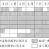 【中三応援プログラム】惑星の位置関係（２０１９年福井）