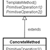 PHPによるデザインパターン入門 - TemplateMethod〜処理を穴埋めする