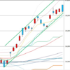 日足　日経２２５先物・ダウ・ナスダック　２０２０年１１月３０日終値ベース　
