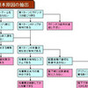 サンダーズエッジ：現状問題構造ツリーの形成