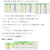 統計の理解（データの整理）・解説７（その１）