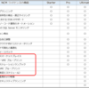 Nutanix Cloud Manager（NCM）の機能紹介⑪ 「セルフサービス（Self-Service）」