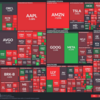 指数Watch：Week 2025/7/26 - 2025/8/1