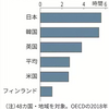 教職 魅力向上へ「2本柱」