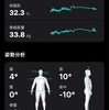 健康維持 185日目